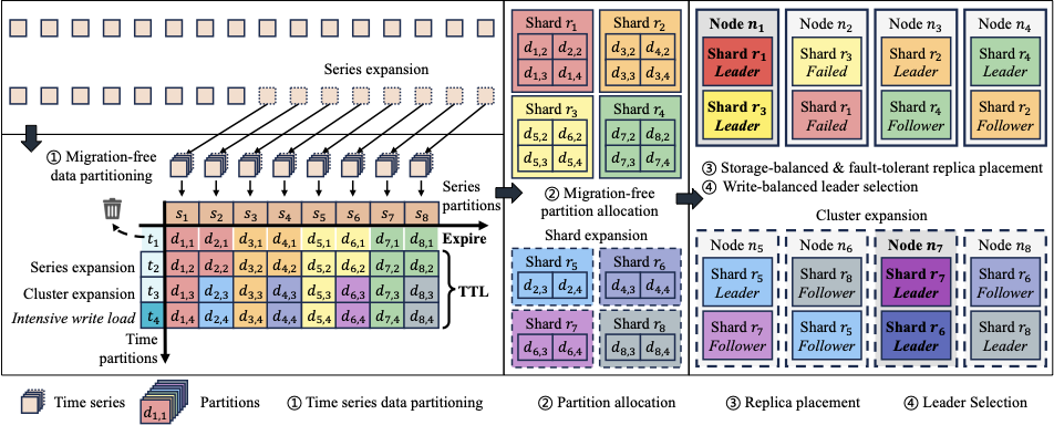 2025 VLDB 顶会论文图2-20250901.png